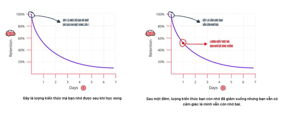 Kết hợp phương pháp Spaced Repetition để cải thiện kỹ năng tiếng Anh cho người mới bắt đầu