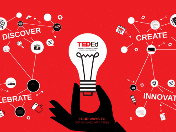 TED-Ed và TED Talks (Level B1 - B2)