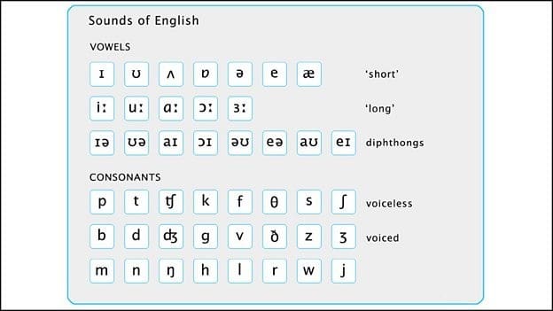 Học sinh mất gốc tiếng Anh nên luyện phát âm đúng ngay từ đầu