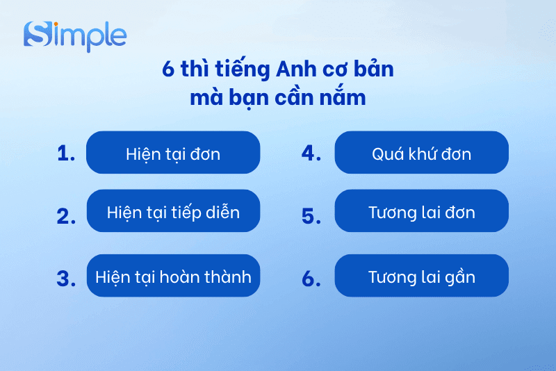 6 ngữ pháp tiếng Anh cơ bản về thì mà bạn cần nắm vững khi mới bắt đầu học tiếng Anh