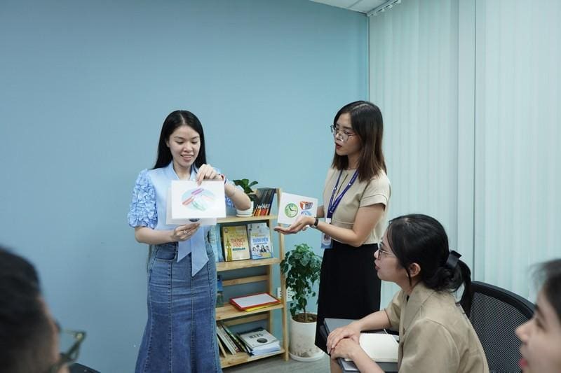 Học từ vựng kết hợp giữa hình ảnh và âm thanh để lấy gốc từ vựng tiếng Anh